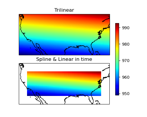 Trilinear, Spline & Linear in time